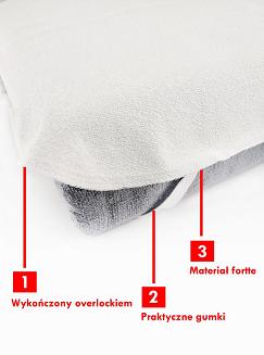 Wodoodporny ochraniacz na materac frotte 180x200 Mazgo