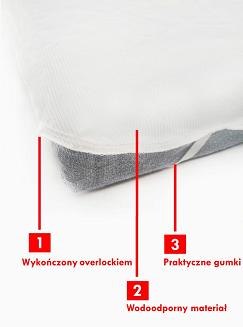 Wodoodporny ochraniacz na materac 160x200 Mazgo